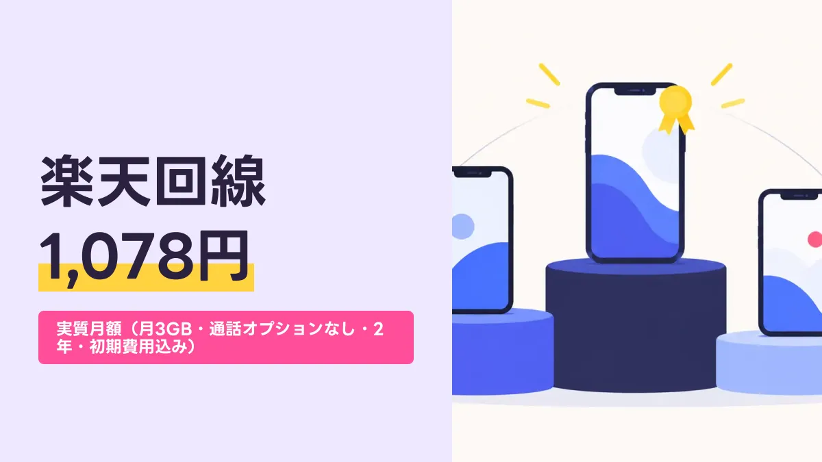 楽天回線 1,078円のキャッチ画像