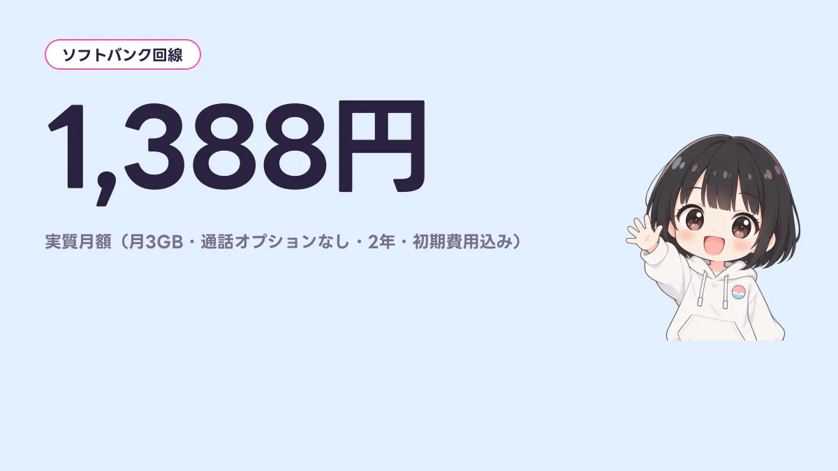 ソフトバンク回線 1,388円のキャッチ画像