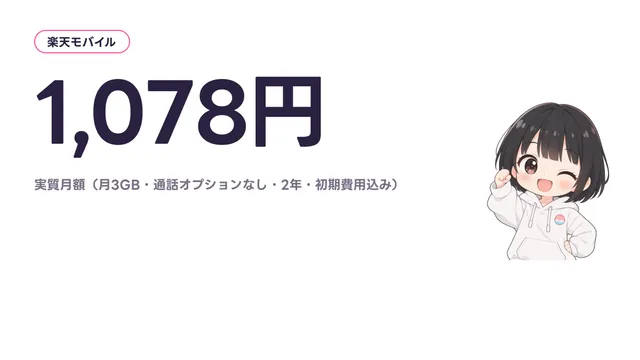 楽天モバイル 1,078円のキャッチ画像