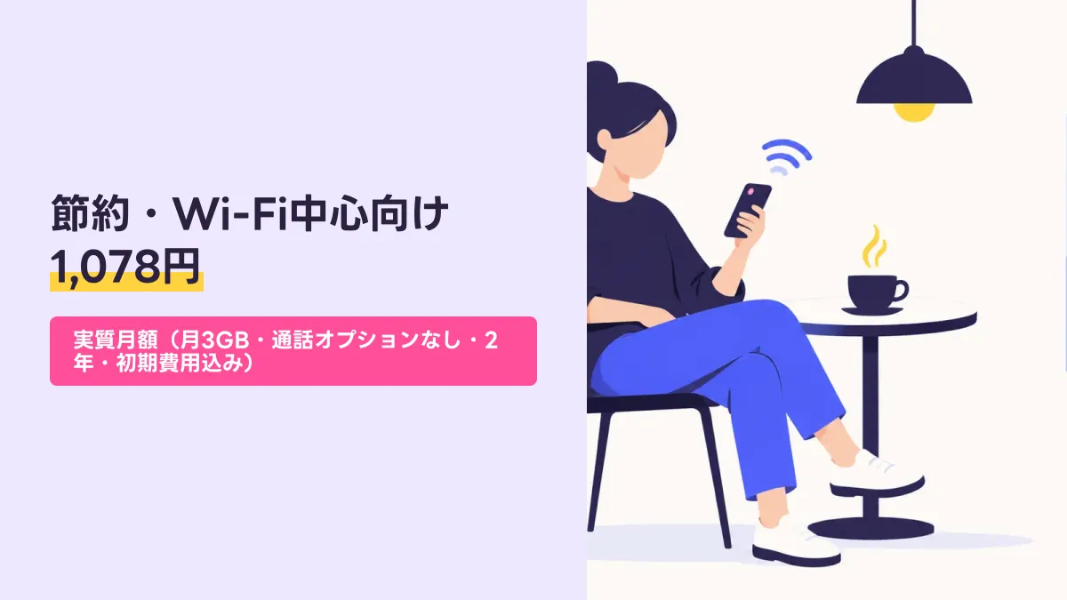 節約・Wi-Fi中心向け 1,078円のキャッチ画像